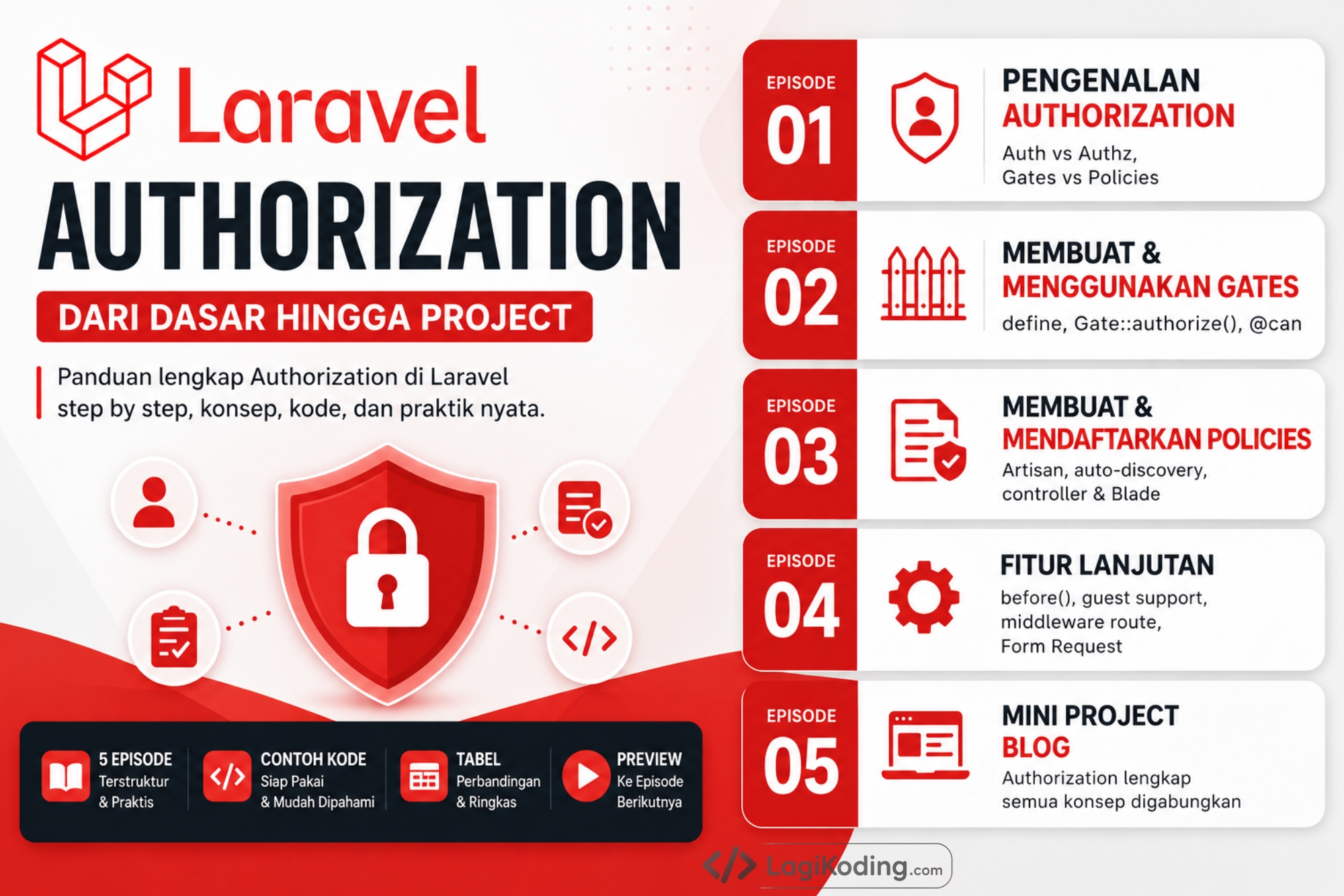 Tutorial Laravel Authorization Untuk Pemula